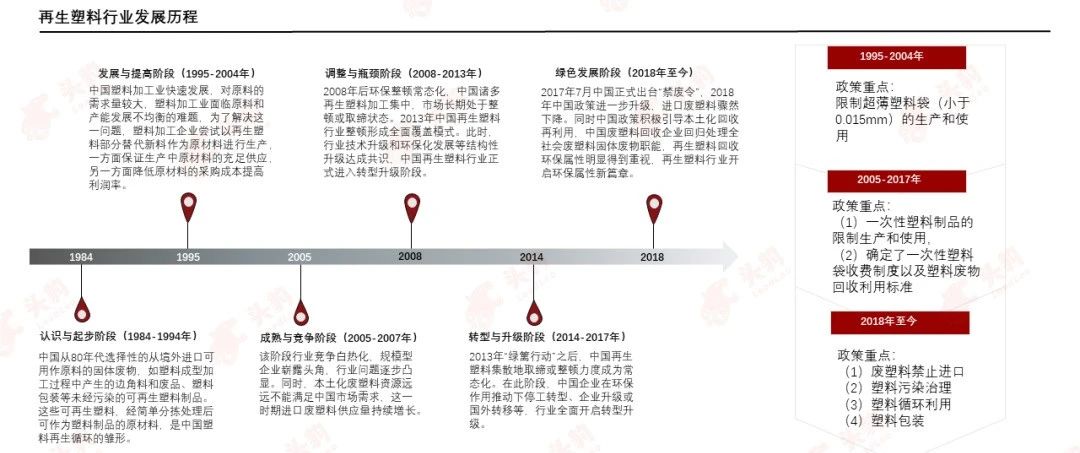 PCR材料供應(yīng)商