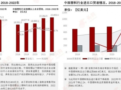 塑料革新，邁向“再生”未來